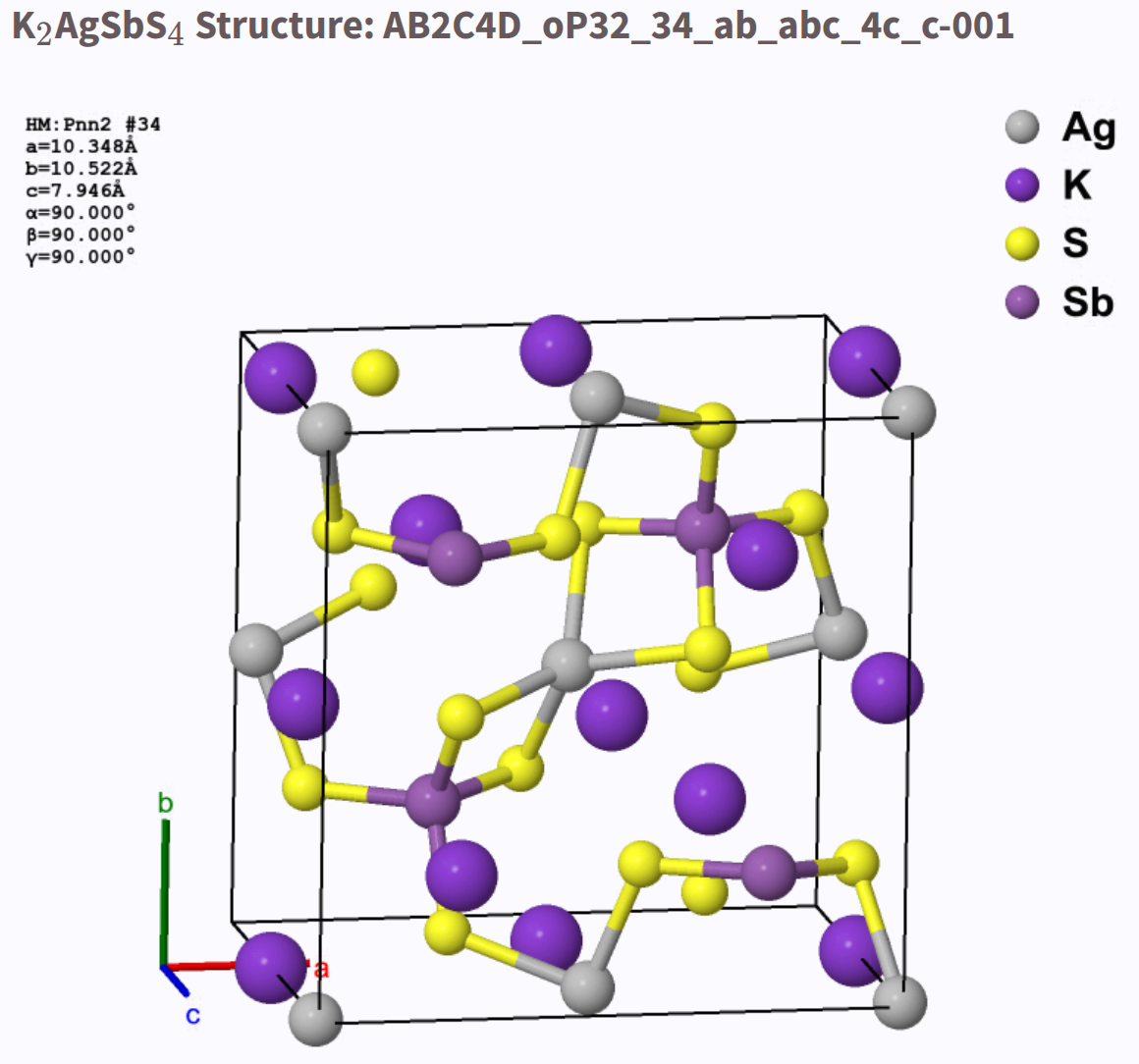 K<sub>2</sub>AgSbS<sub>4</sub> entry from
			    the Encyclopedia of crystallographic
			    prototypes, AFLOW label
			    AB2C4D_oP32_34_ab_abc_4c_c-001