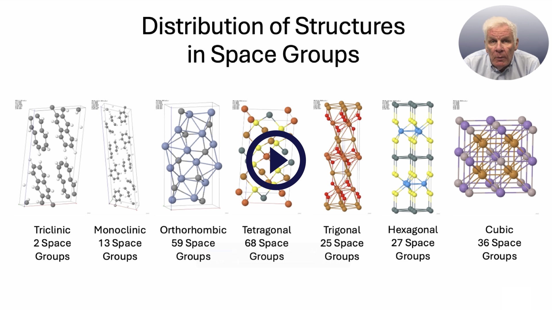 Distribution of Structures in Space Groups