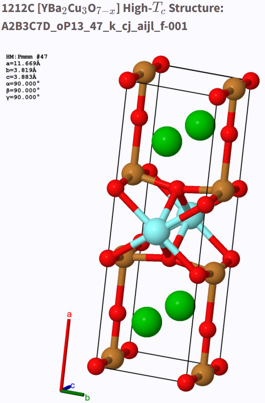 The superconducting
		 YBa<sub>2</sub>Cu<sub>3</sub>O<sub>7-x</sub> (1212C) structure,
		 Encyclopedia of crystallographic prototypes,
		 AFLOW label A2B3C7D_oP13_47_k_cj_aijl_f-001