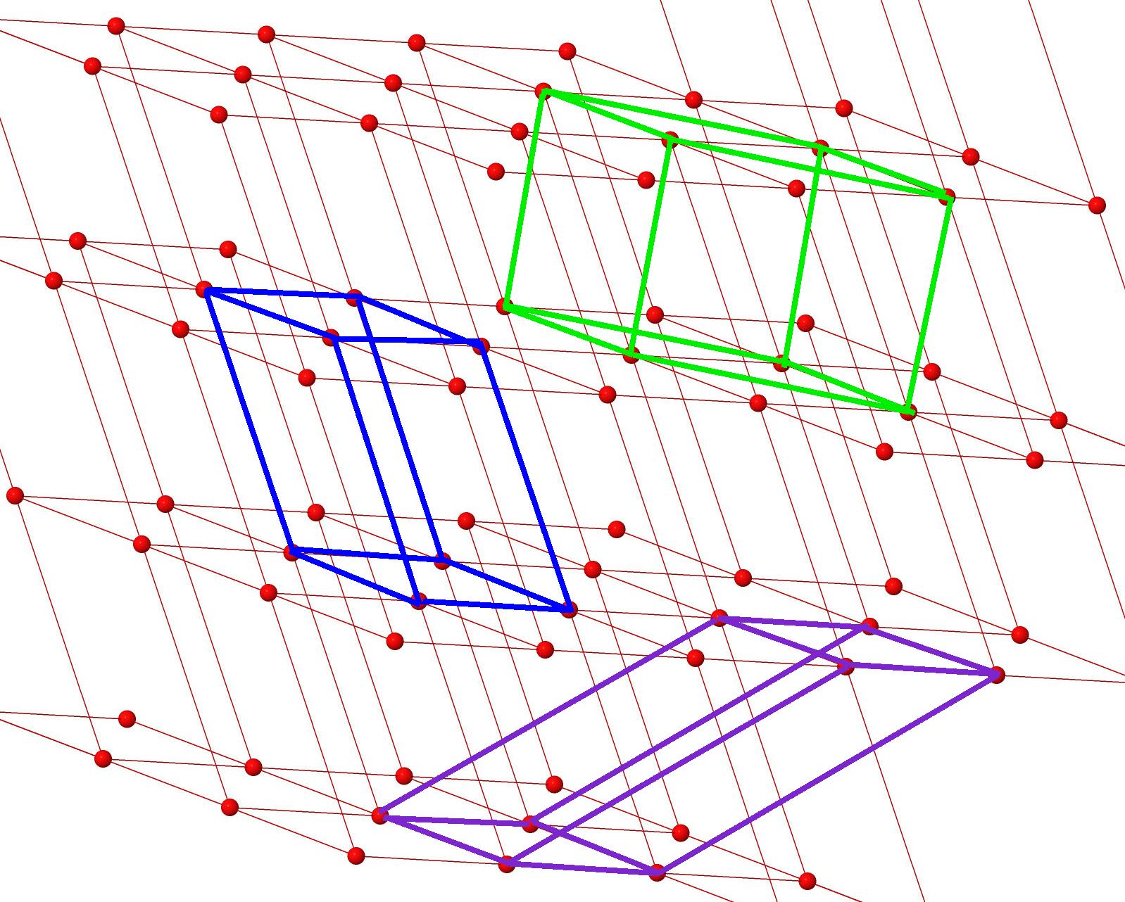 Possible unit cells for the lattice
			     generated using different sets of
			     primitive vectors