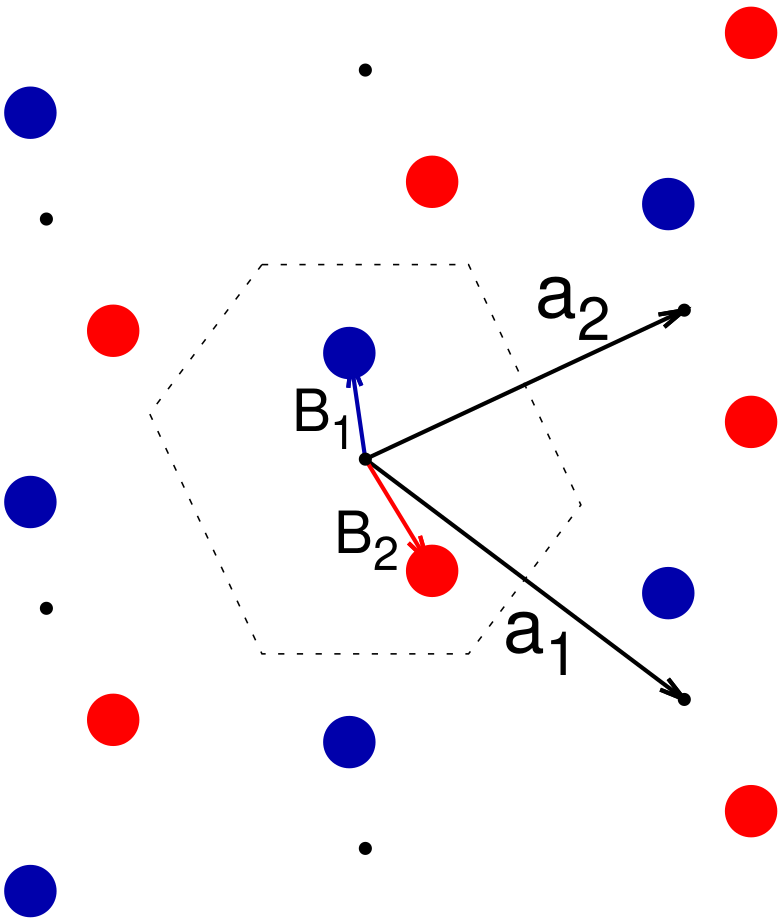 Lattice plus basis with
					    primitive and basis vectors.