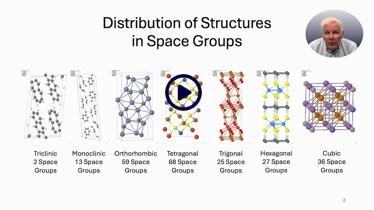 Distribution of Structures in Space Groups