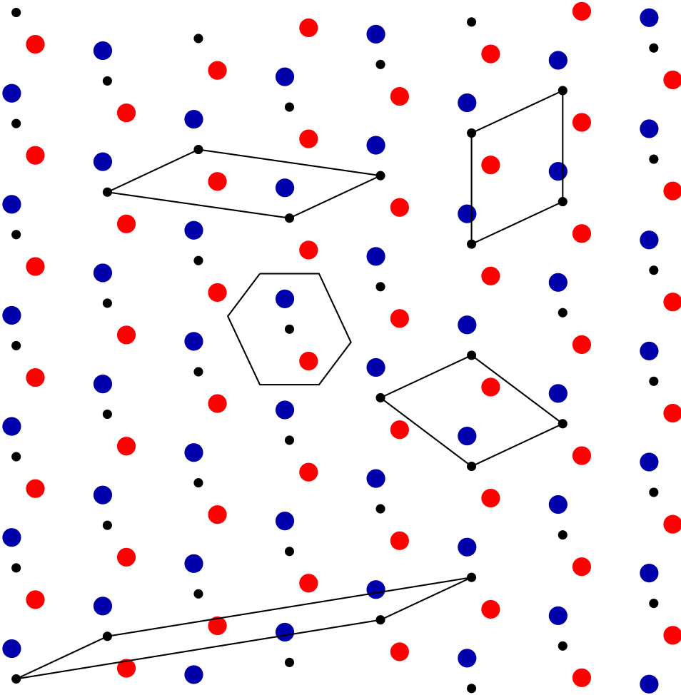 Lattice plus basis and
	  multiple possible unit cells.