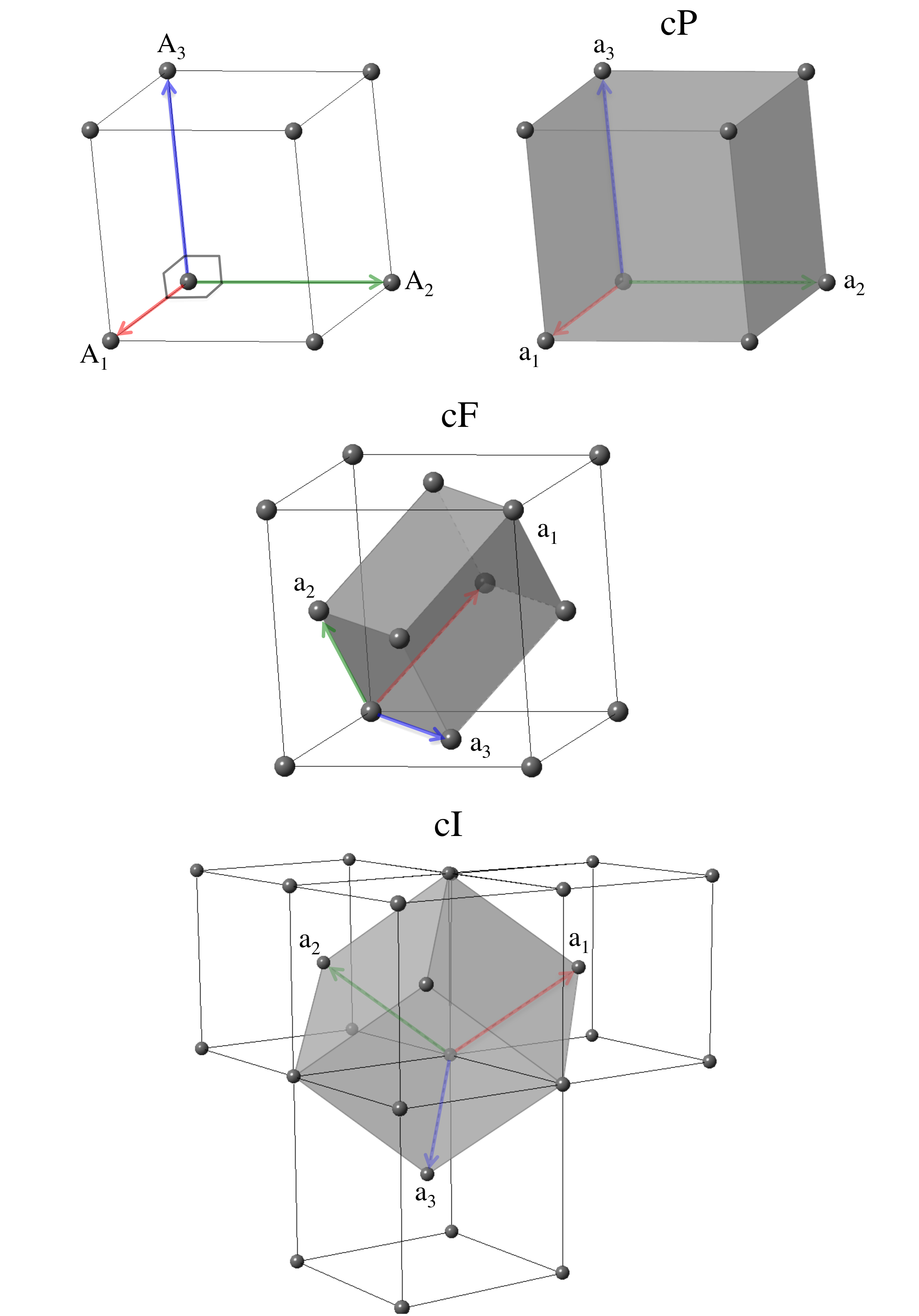 Primitive vectors and
	    unit cells for lattices in the trigonal crystal
	    system