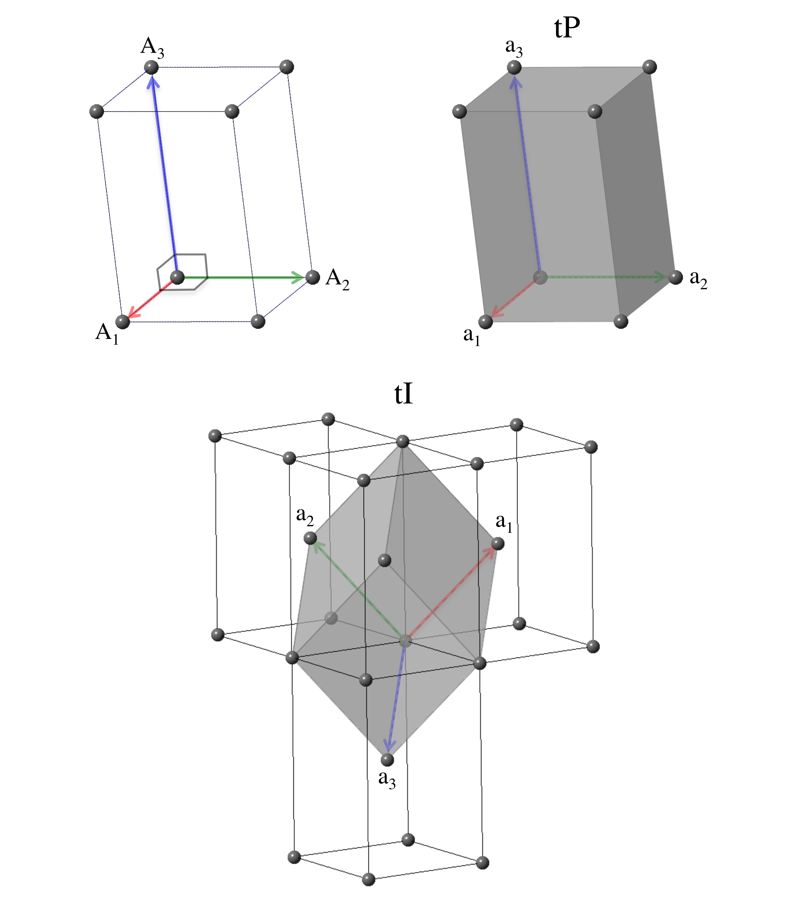 Primitive vectors and
	    unit cells for lattices in the tetragonal crystal
	    system
