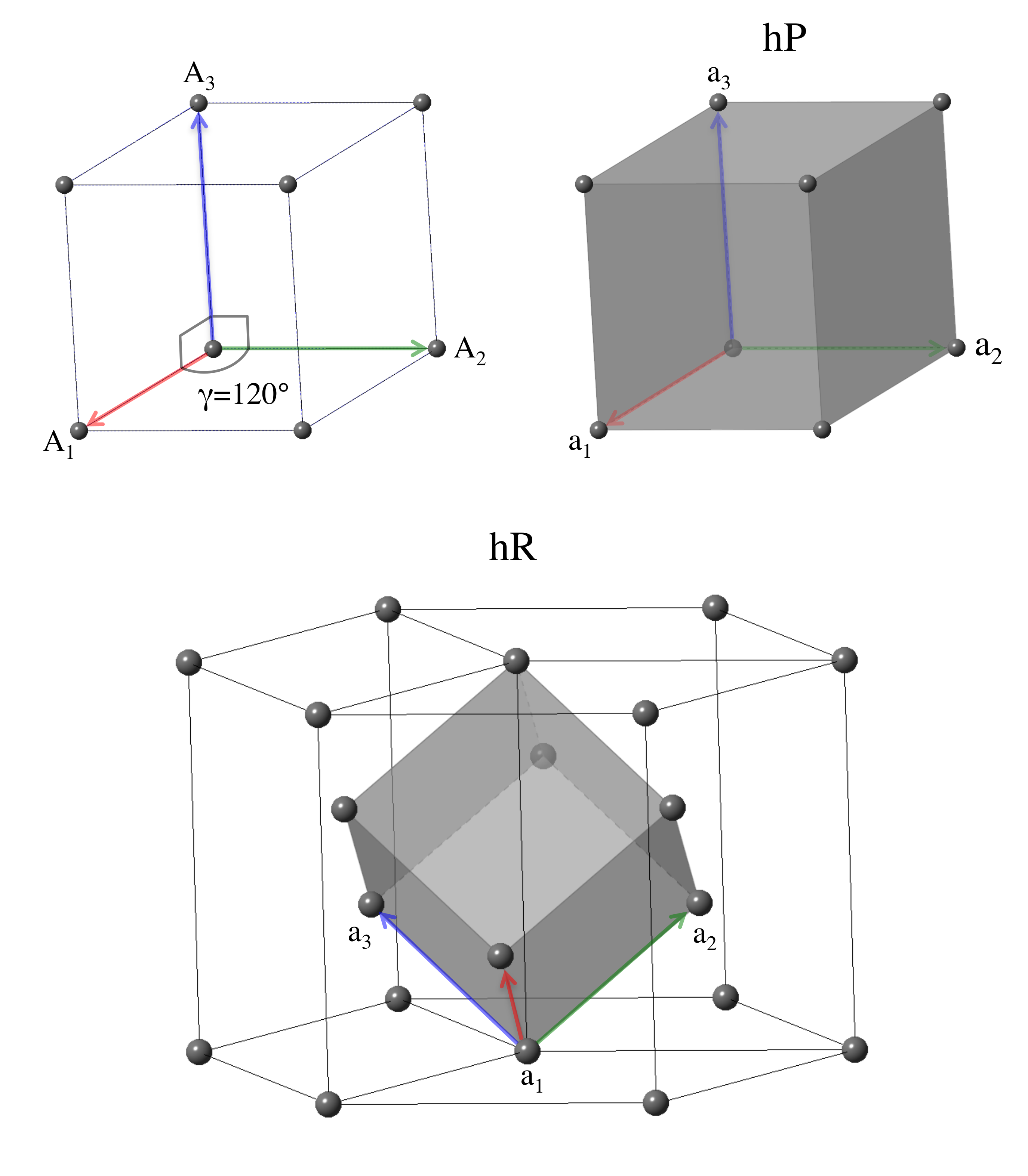 Primitive vectors and
	    unit cells for lattices in the trigonal crystal
	    system