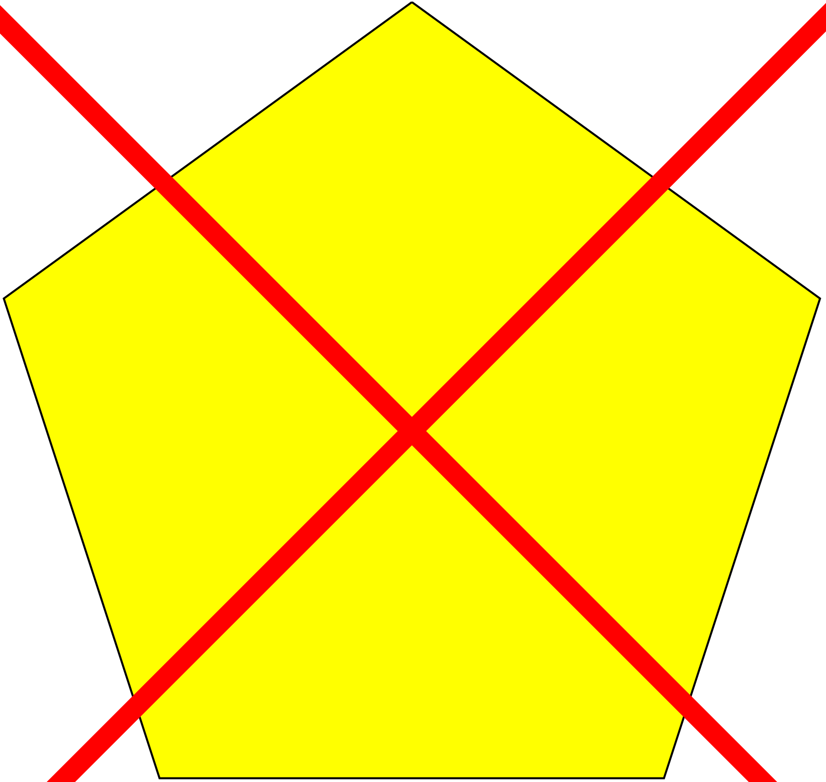 Forbidden 5-fold rotation axis