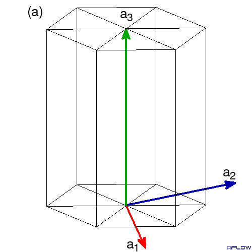 6_1 screw axis
	   	 translate then spin