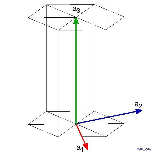 6_3 screw axis
	   	 spiral