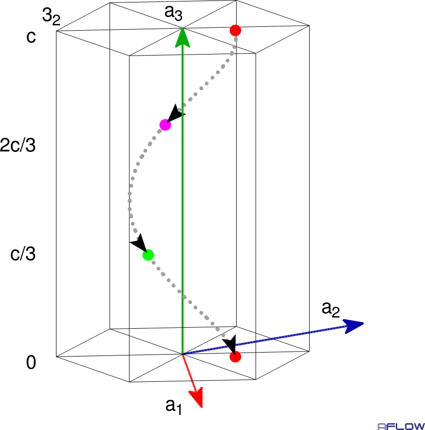 3_2 Screw