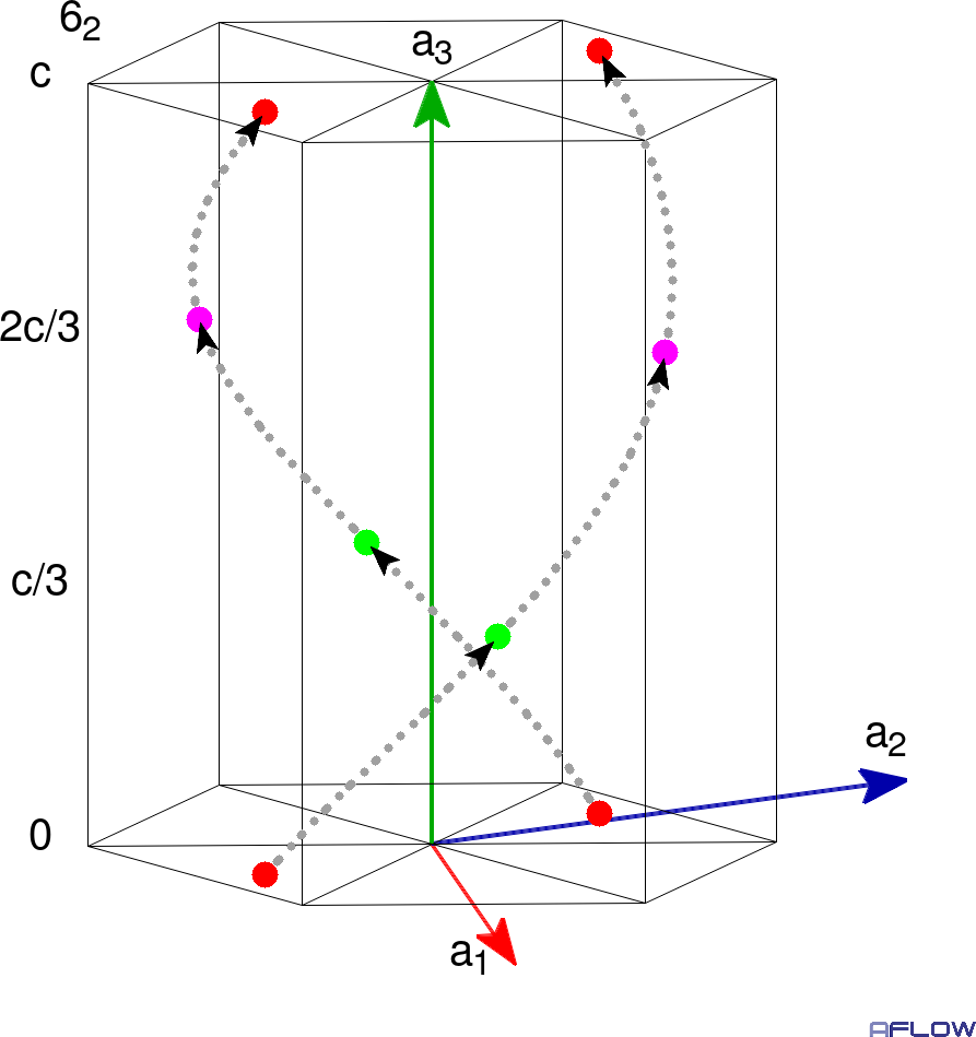 6_2 Screw