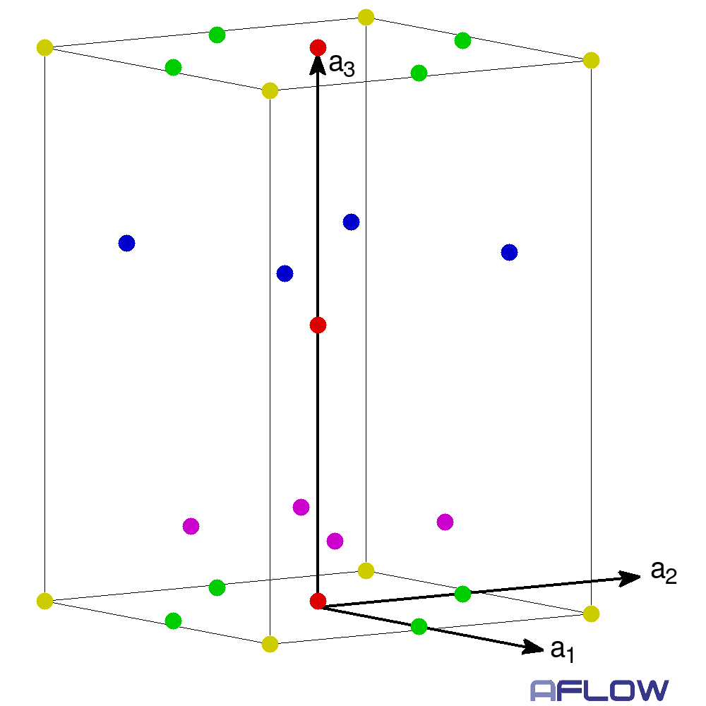 circling around in a
						      unit cell