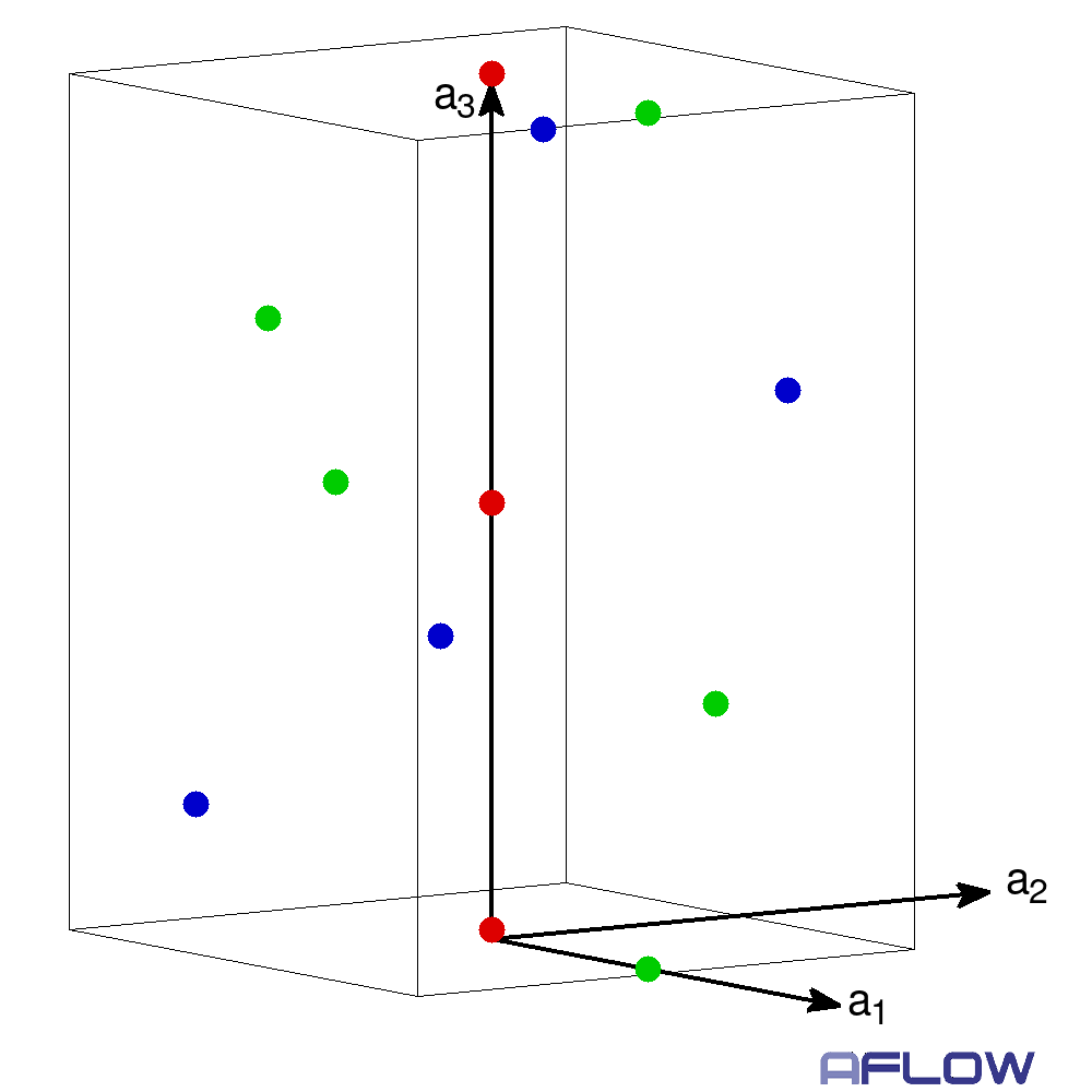 spiraling around in a
						      unit cell